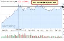Курс валют на ноябрь декабрь